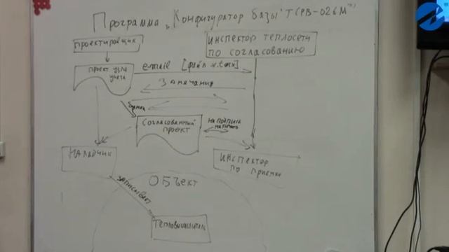 ГК “ВЗЛЕТ“ ТУ.20. Программа «Конфигуратор базы» смотреть онлайн