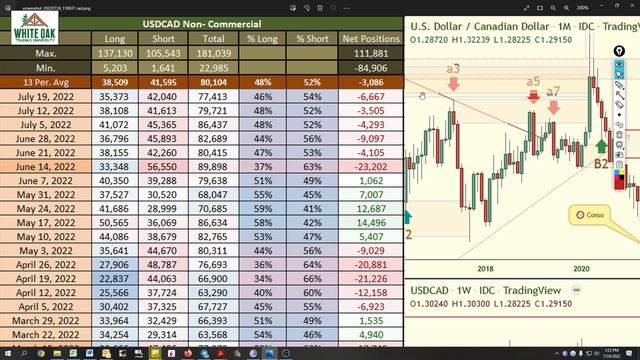? CoT Report Forex Data Analysis - CFTC Gold Futures Positions shows intentions of the Banks #GOLD! смотреть онлайн