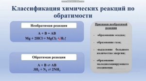 Классификация химических реакций по различным признакам