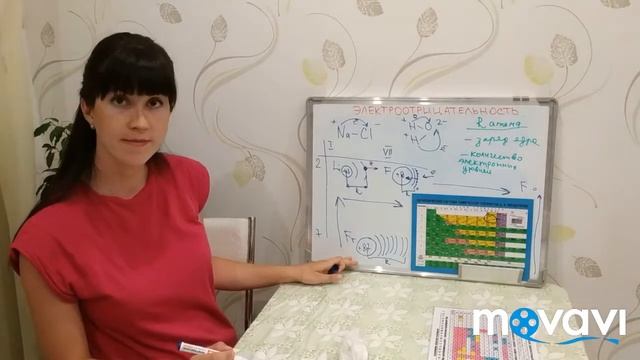 ЭЛЕКТРООТРИЦАТЕЛЬНОСТЬ и изменение РАДИУСА атома (теория + решение тестов ОГЭ). смотреть онлайн