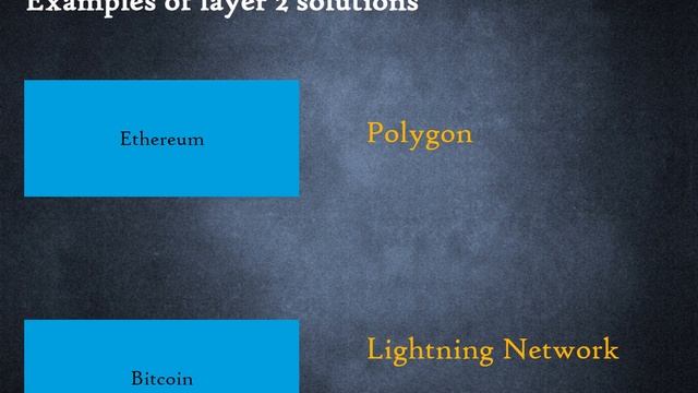 Lesson 20: Forks and Layer 2 solutions смотреть онлайн