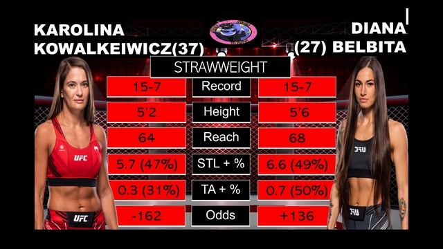 #UFCVEGAS80 REACTION - WE OFFICIALLY LIVE IN AN ALTERNATE UNIVERSE! смотреть онлайн