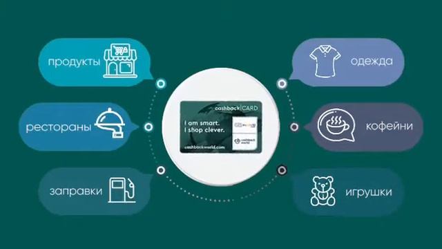 Карта будущего / что такое карта Cashback World смотреть онлайн