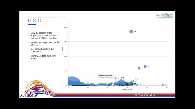 Processes performance and possibilities - Webinar смотреть онлайн