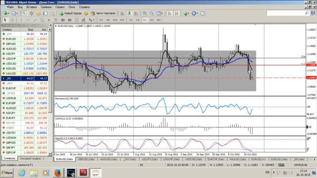 Среднесрочный анализ валютных курсов от 26.10.2015