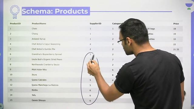 DBMS | L- 17 | SQL: Group by, Having, Set Operators | Vishvadeep Gothi | Unacademy Computer Science смотреть онлайн