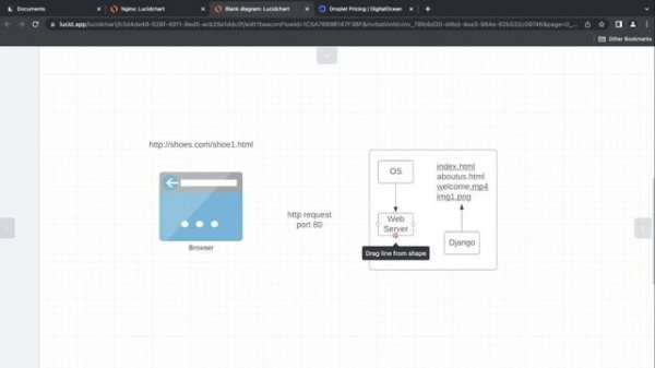 Web Server vs Application Server | Difference Between Web Server and Application Server