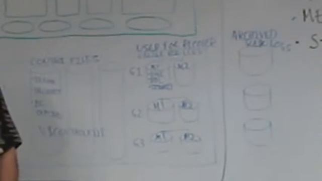 2 Oracle SGA Architecture Overview Part 2 смотреть онлайн