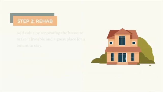 Module 1 - Investor Lesson 1: Finding the Best Investment Strategy for You смотреть онлайн