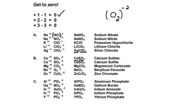 Day 26 - Ionic Compounds With Polyatomic Ions, Part 1 смотреть онлайн