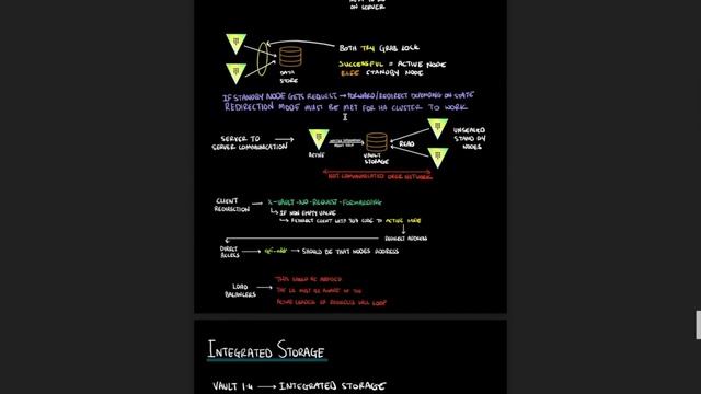 Hashicorp Vault Associate Certification Notes #DevOps #IaC #security смотреть онлайн
