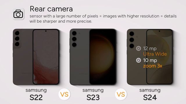 Samsung S22 Vs S23 Vs S24 | Specifications Comparison
