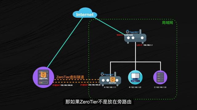内网穿透工具ZeroTier，从简单到复杂的玩法，无保留，一期全放送 смотреть онлайн