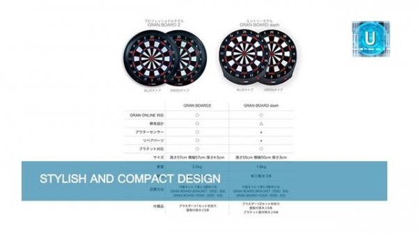 Best Electronic Dart Boards [Top 5 2020]