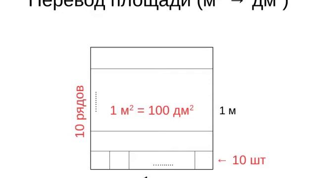 Перевод единиц измерения площади и объема. смотреть онлайн