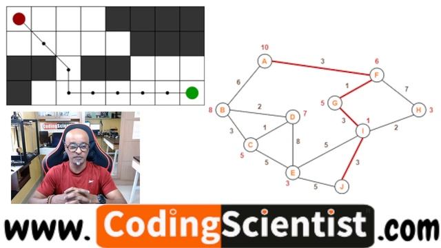 Lesson 1 Intro To Python Machine Learning Algorithm AStar смотреть онлайн