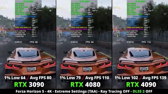 RTX 3090 Vs RTX 4080 Vs RTX 4090 - 31 Games 4K + Ray Tracing & DLSS 2 Performance Comparison
