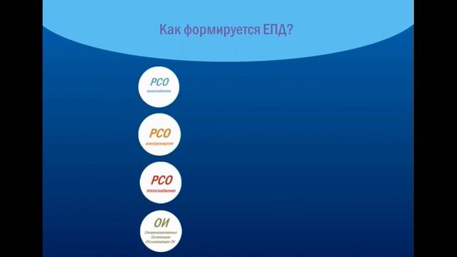Единый платежный документ (ЕПД) смотреть онлайн