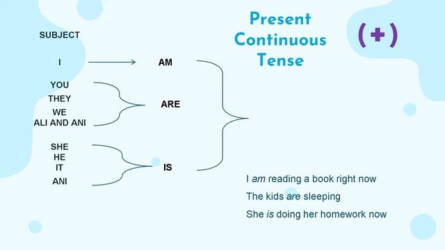 Simple Future, Present Continuous and Present Perfect Tenses смотреть онлайн