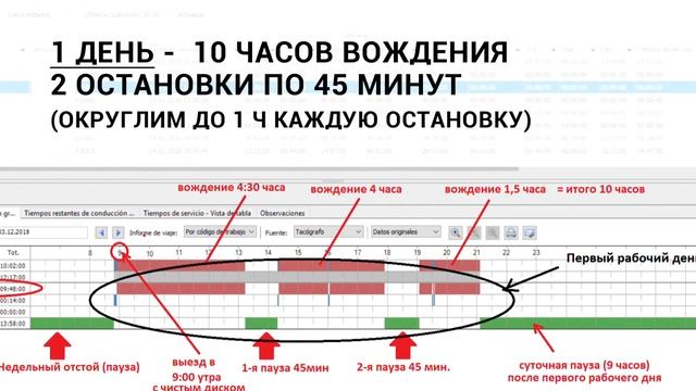 Транзитное время в пути и расчётное время прибытия в пункт назначения смотреть онлайн