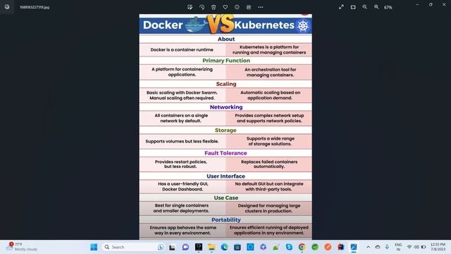 Docker v/s Kubernetes in Spring Boot Microservices 2023 смотреть онлайн