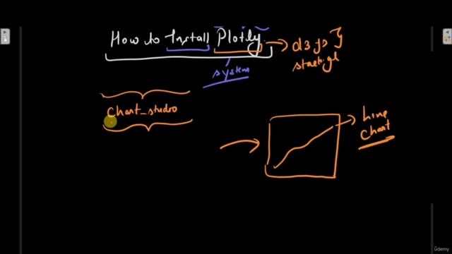 Installing Plotly in Jupyter NoteBook for Data Analysis & Data Science | Learning Python | Vortex смотреть онлайн