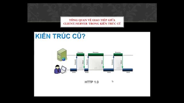 Video1 Gioi Thieu Ve HTML5 WebSocket смотреть онлайн