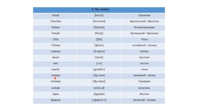 1c My Country. Словарь. Spotlight 6 смотреть онлайн