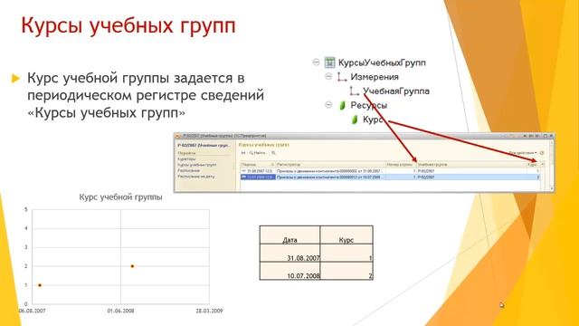 Сведения об учебной группе смотреть онлайн
