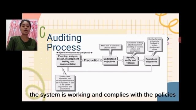 DATABASE AUDITING MODELS смотреть онлайн