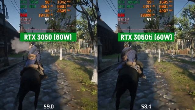 RTX 3050 (80W) vs 3050 ti (60W) смотреть онлайн