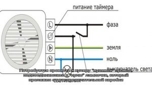 Правильный монтаж вентилятора в санузле