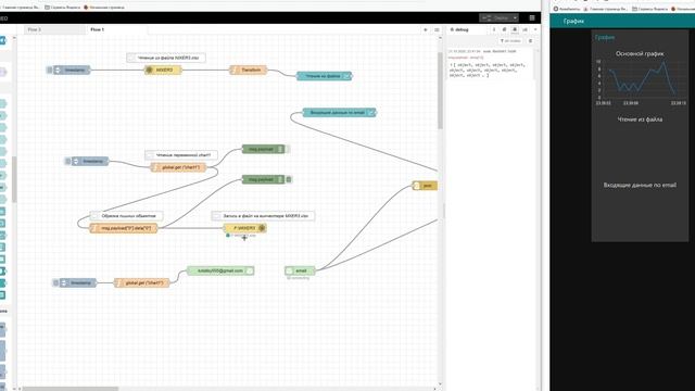 Node Red dashboard График сохранение данных в файл, передача смотреть онлайн