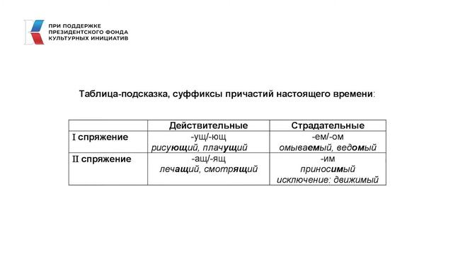 Причастие как часть речи