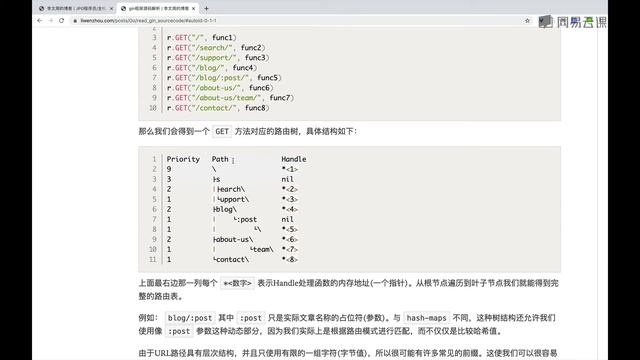 21 1 2 gin框架源码解析之Radix树介绍 смотреть онлайн
