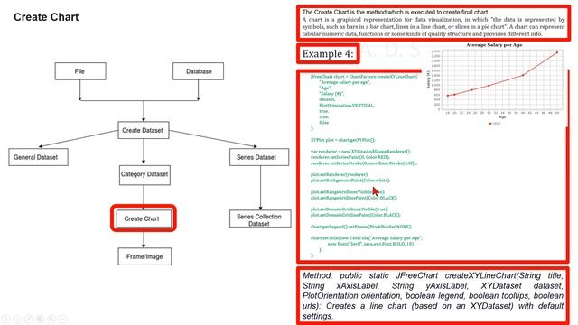 JFreeChart Architecture смотреть онлайн