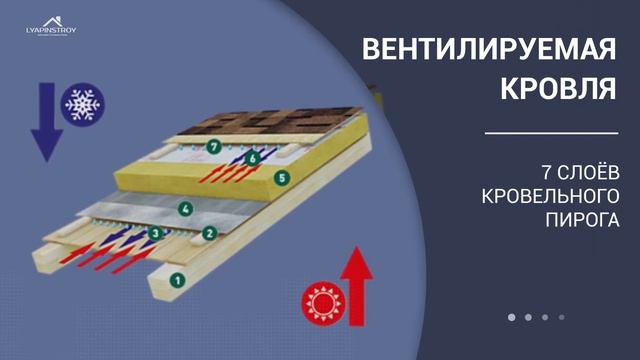 ТОП-3 вопросов при покупке готовой бани , и что бы обязательно с доставкой и установкой на участке. смотреть онлайн