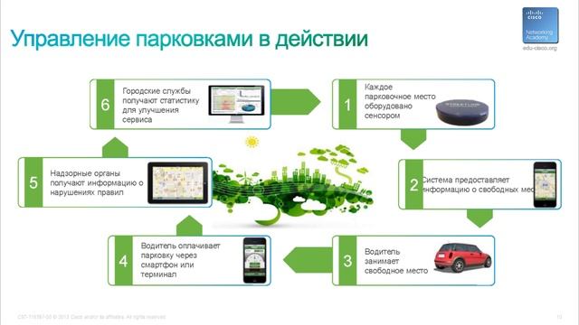 Архитектура сетей. Построение цифровой городской платформы - Олег Саенко смотреть онлайн