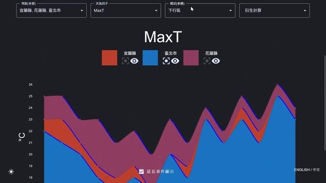 前端開發 Front End Development - CreateDemonstrationProject - 天氣預報 Weather Forecast смотреть онлайн