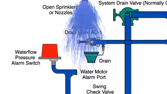 Узел управления Tyco DV-5 дренчерной системой. Пневмо 