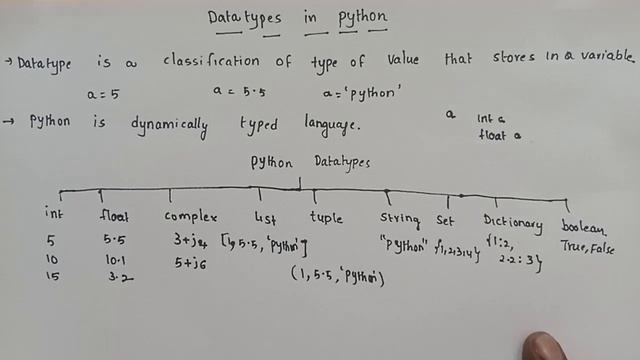 data types in python | numerical | list | tuple | string | sets | dictionary | Boolean data types смотреть онлайн
