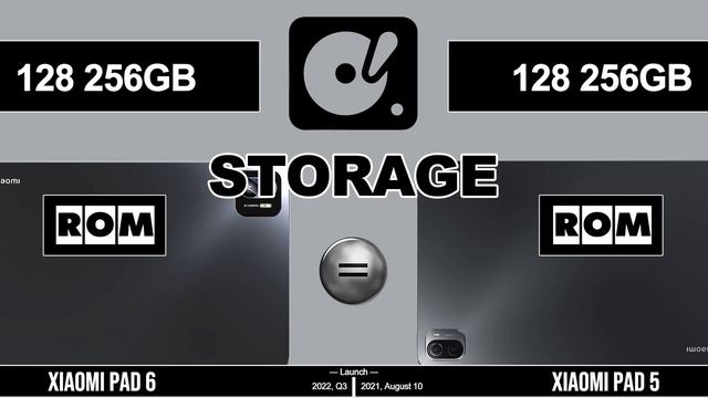 Xiaomi Pad 6 VS Xiaomi Pad 5 смотреть онлайн