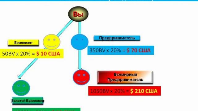 Бизнес презинтация Gano Excel смотреть онлайн