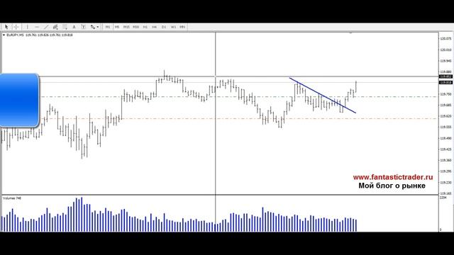 Безиндикаторная Торговля на Форекс/Как Понять Движение Цены и Объема на Форекс(стратегия форекс) смотреть онлайн