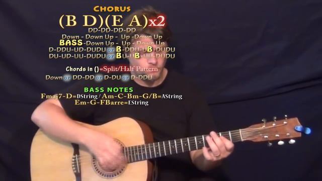 Wannabe (Spice Girls) Guitar Lesson Chord Chart смотреть онлайн