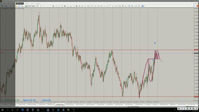 Рекомендации по торгам 30.03.2022 смотреть онлайн
