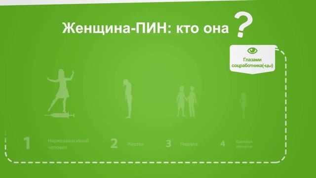 Formative Study of Gender-Oriented Projects and Services in the Harm Reduction смотреть онлайн