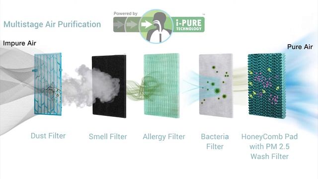 Охладитель воздуха Symphony Diet 22i смотреть онлайн