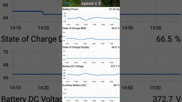 ⚡️Electric KIA E-NIRO 2020 (Niro EV) all parameters and live data - Car Scanner PRO app #NIROEV смотреть онлайн