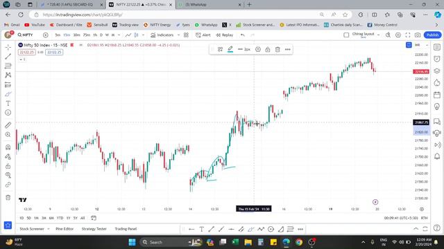 Market Review | Nifty Nd Banknifty with some good stocks | 20/02/24 | Something new every day! смотреть онлайн